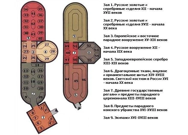 План размещения экспонатов