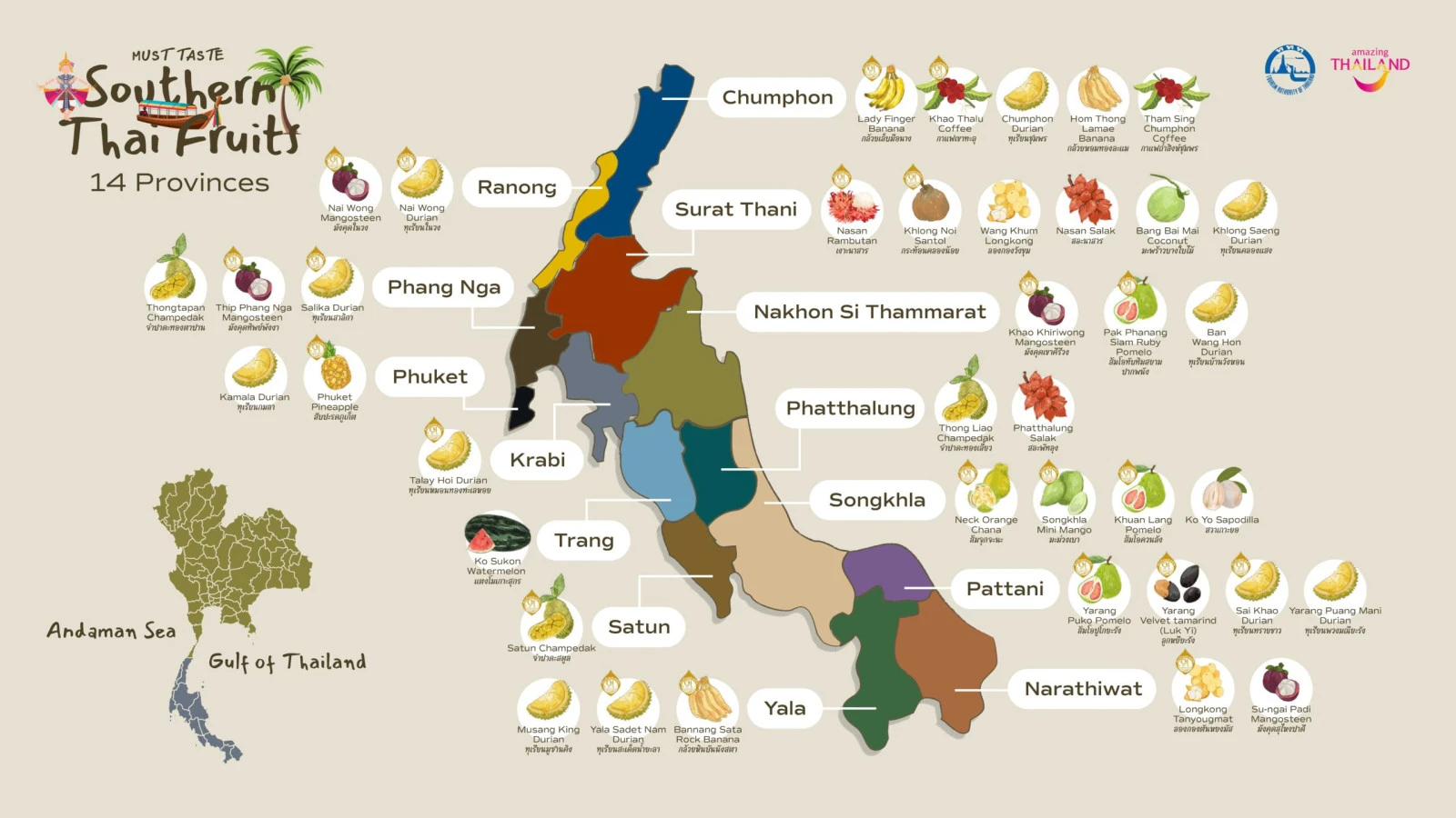 Юг Таиланда по сезонам: проект Southern MUST TASTE Thai Fruits