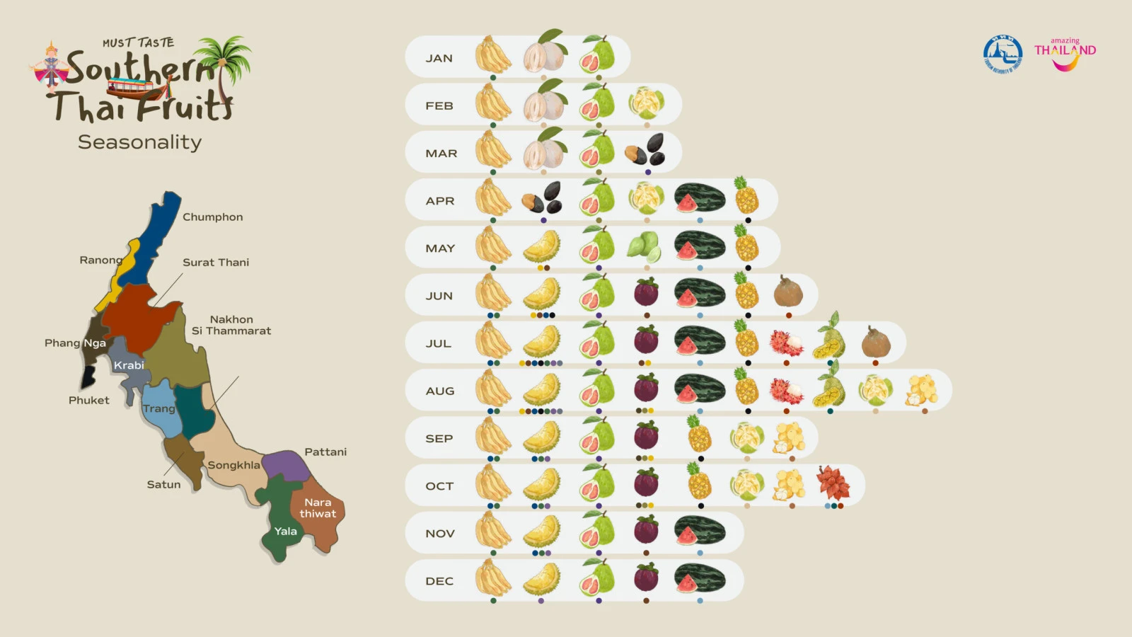 Юг Таиланда по сезонам: проект Southern MUST TASTE Thai Fruits